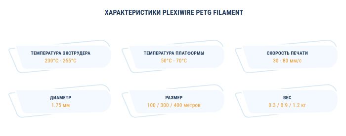 PETG пластик для 3D принтера чорний 100м / 0,3кг / 1,75мм